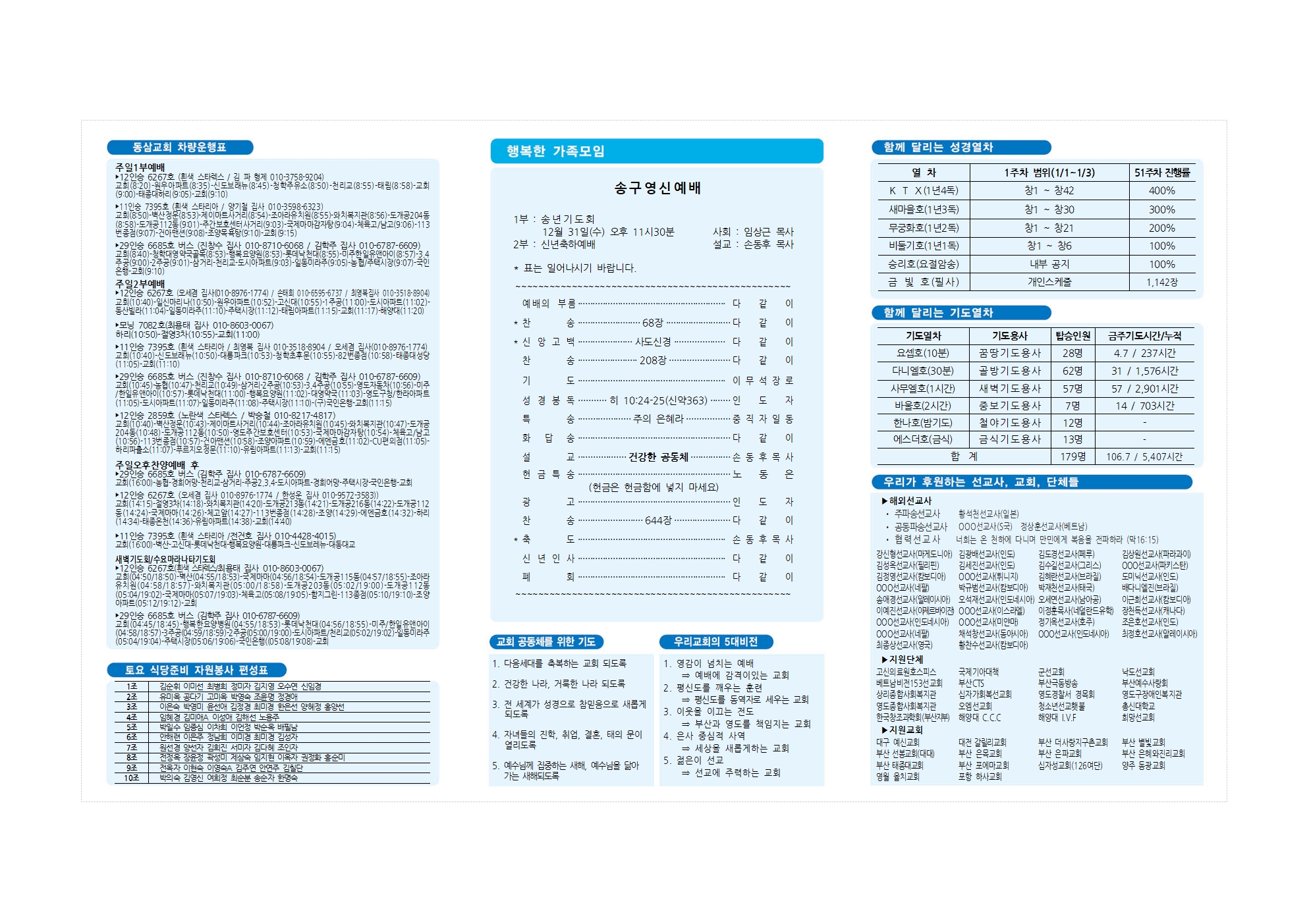 동삼교회-2025.12.28(온가족 수료식 은퇴식 송구영신예배) - 복사본002.jpg